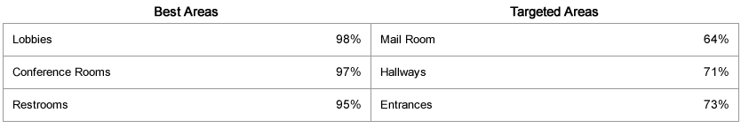 CleanQC Best and Targeted Areas Table Screenshot